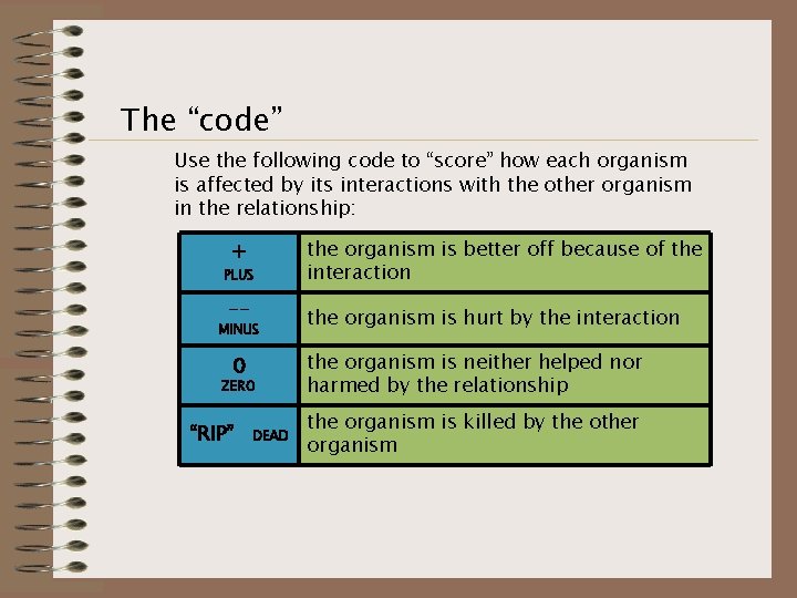The “code” Use the following code to “score” how each organism is affected by