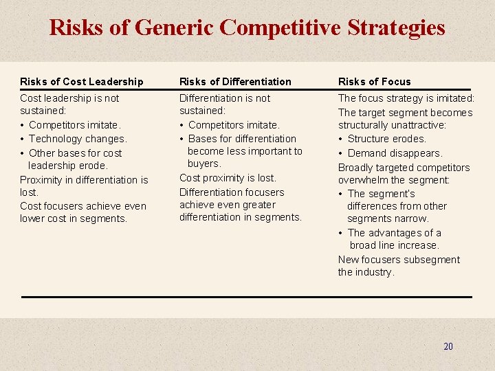 Risks of Generic Competitive Strategies Risks of Cost Leadership Risks of Differentiation Risks of