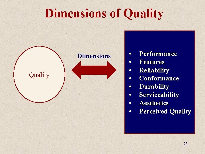 Dimensions of Quality Dimensions Quality • • Performance Features Reliability Conformance Durability Serviceability Aesthetics