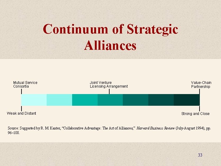 Continuum of Strategic Alliances Mutual Service Consortia Weak and Distant Joint Venture Licensing Arrangement