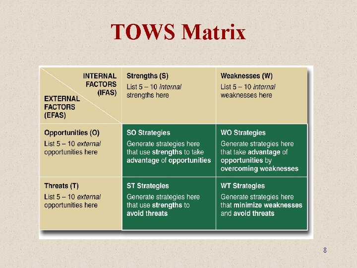 TOWS Matrix 8 
