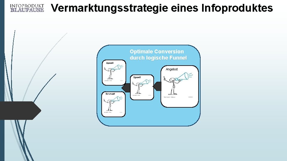 Vermarktungsstrategie eines Infoproduktes Optimale Conversion durch logische Funnel Upsell Angebot Upsell Downsell 