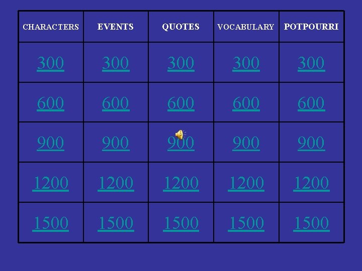 CHARACTERS EVENTS QUOTES VOCABULARY POTPOURRI 300 300 300 600 600 600 900 900 900