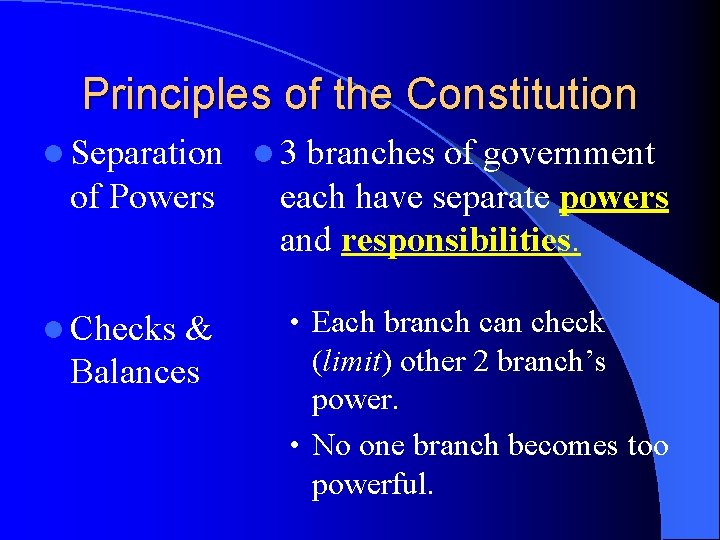 Principles of the Constitution l Separation l 3 of Powers l Checks & Balances