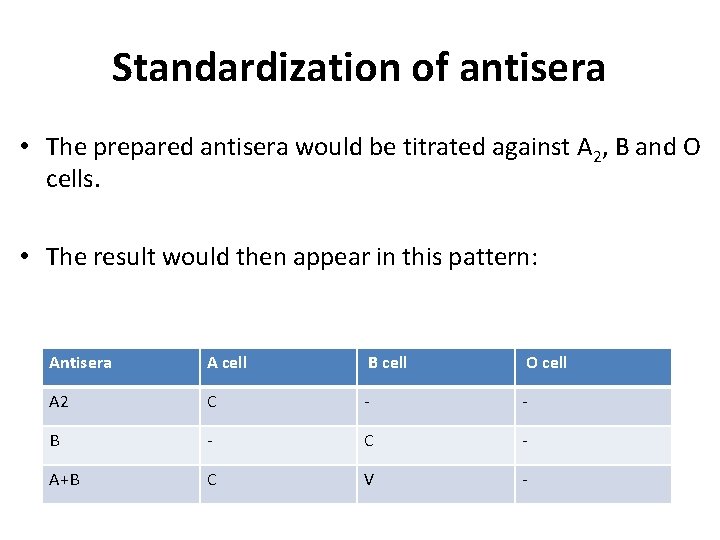 Standardization of antisera • The prepared antisera would be titrated against A 2, B