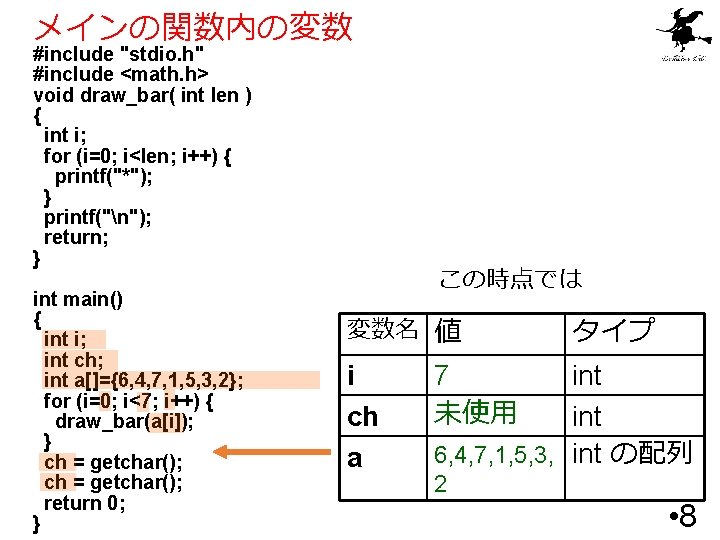 メインの関数内の変数 #include "stdio. h" #include <math. h> void draw_bar( int len ) { int