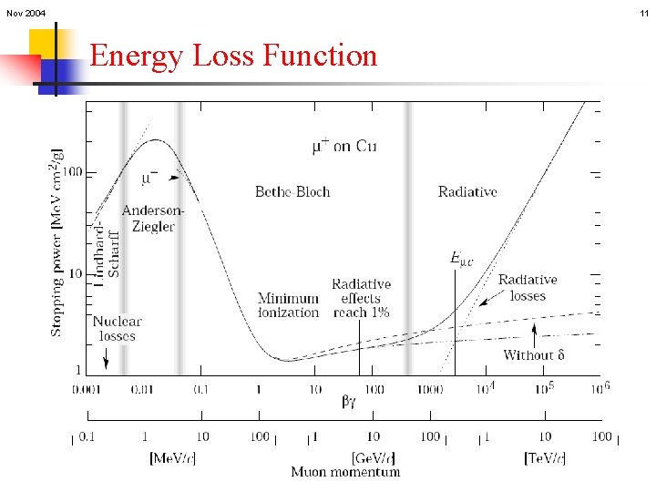Nov 2004 11 Energy Loss Function 