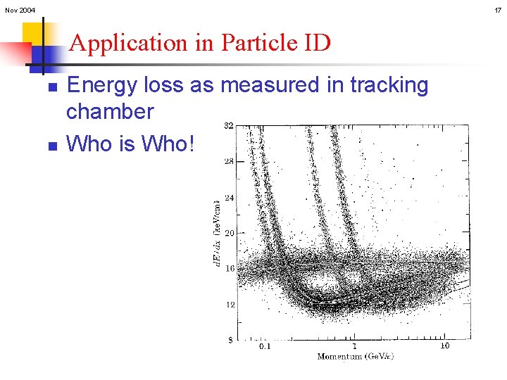 Nov 2004 17 Application in Particle ID n n Energy loss as measured in