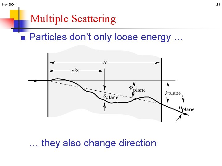 Nov 2004 24 Multiple Scattering n Particles don’t only loose energy … … they