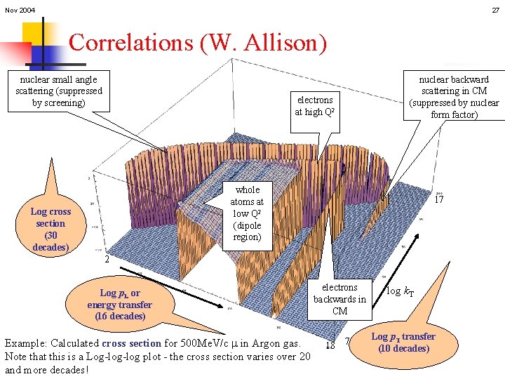 Nov 2004 27 Correlations (W. Allison) nuclear small angle scattering (suppressed by screening) electrons