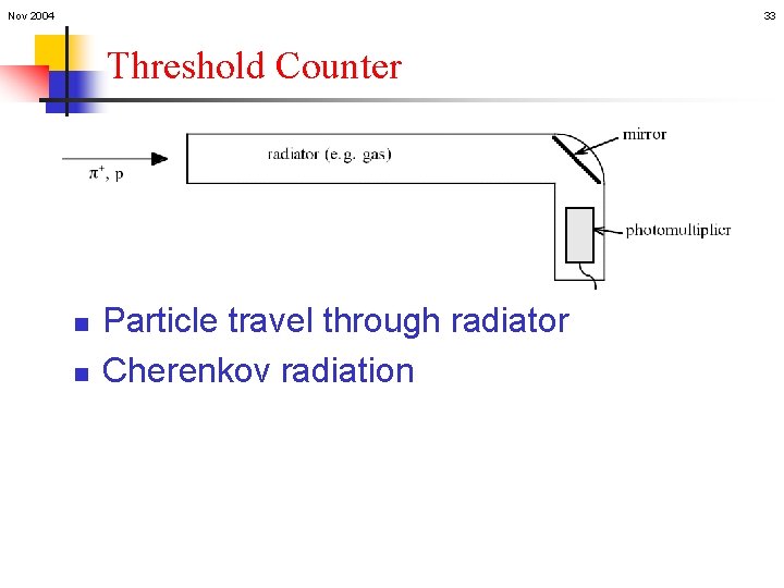Nov 2004 33 Threshold Counter n n Particle travel through radiator Cherenkov radiation 