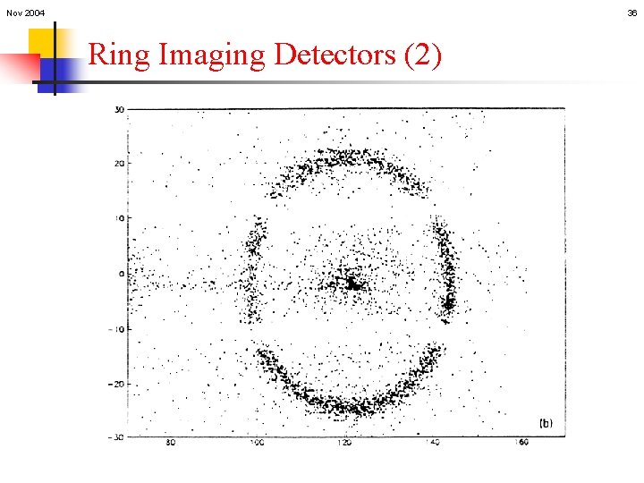 Nov 2004 36 Ring Imaging Detectors (2) 