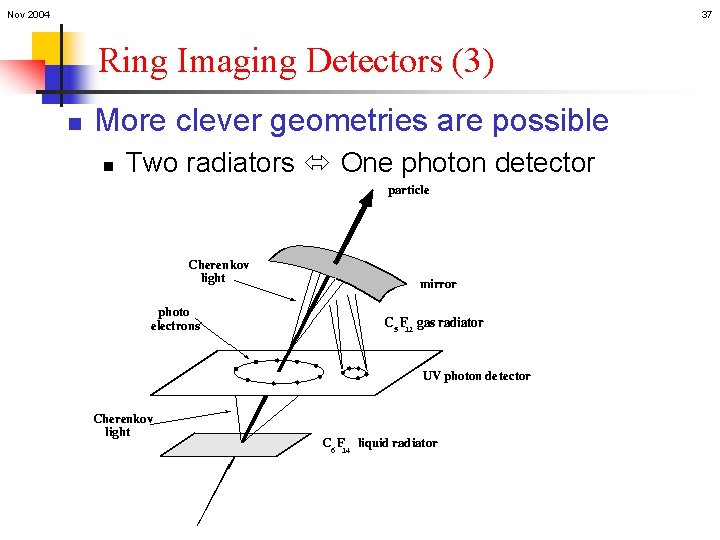 Nov 2004 37 Ring Imaging Detectors (3) n More clever geometries are possible n