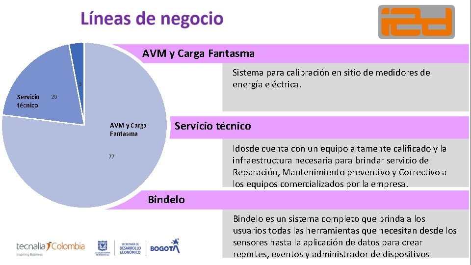 AVM y Carga Fantasma Sistema para calibración en sitio de medidores de energía eléctrica.