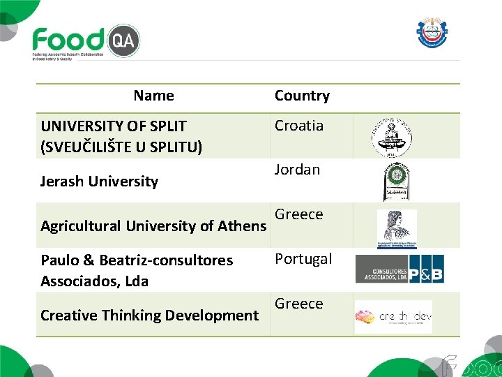 Name UNIVERSITY OF SPLIT (SVEUČILIŠTE U SPLITU) Jerash University Agricultural University of Athens Paulo