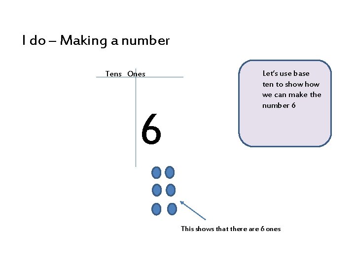 I do – Making a number Tens Ones 6 Let’s use base ten to