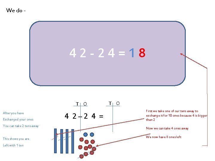 We do - 42 -24=18 T O After you have Exchanged your ones You