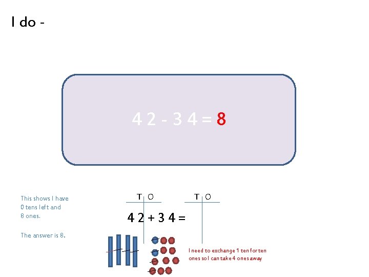 I do - 42 -34=8 This shows I have 0 tens left and 8