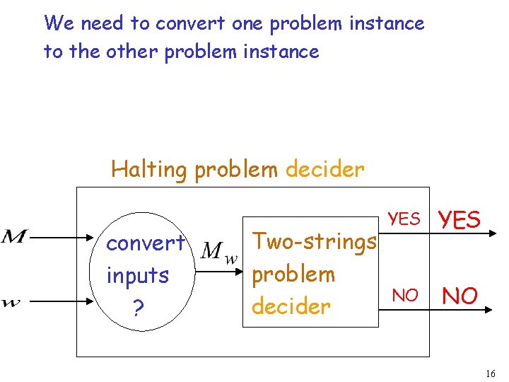 We need to convert one problem instance to the other problem instance Halting problem