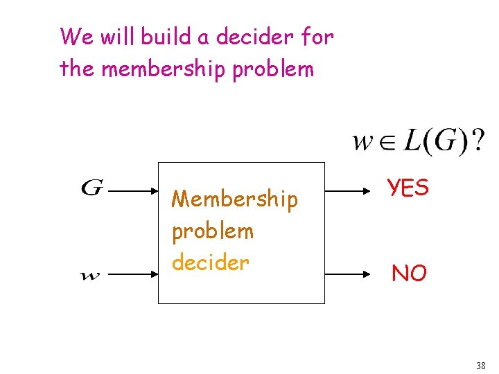 We will build a decider for the membership problem Membership problem decider YES NO