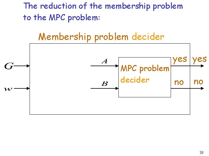 The reduction of the membership problem to the MPC problem: Membership problem decider yes