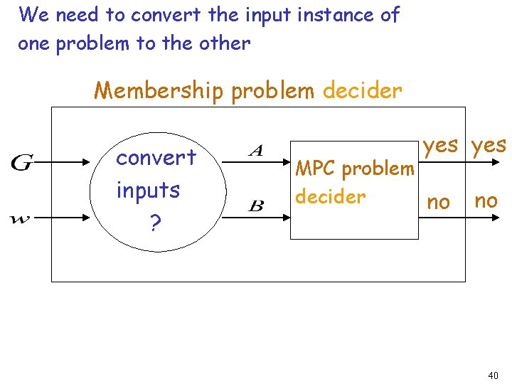 We need to convert the input instance of one problem to the other Membership