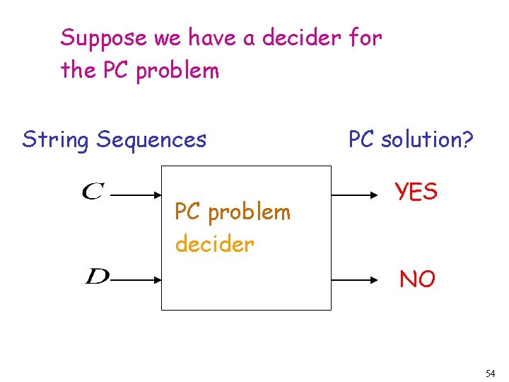 Suppose we have a decider for the PC problem String Sequences PC problem decider