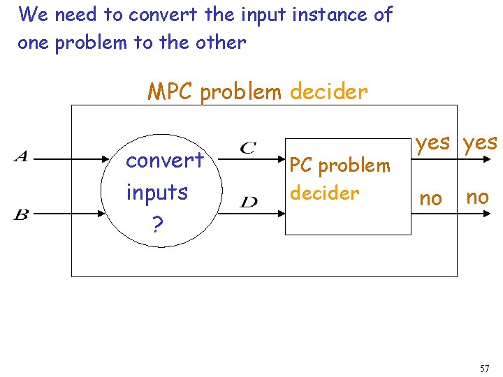 We need to convert the input instance of one problem to the other MPC