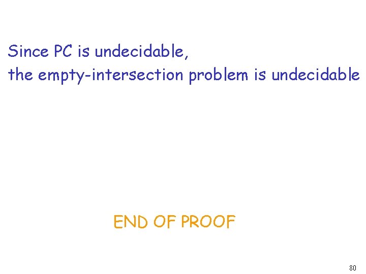 Since PC is undecidable, the empty-intersection problem is undecidable END OF PROOF 80 