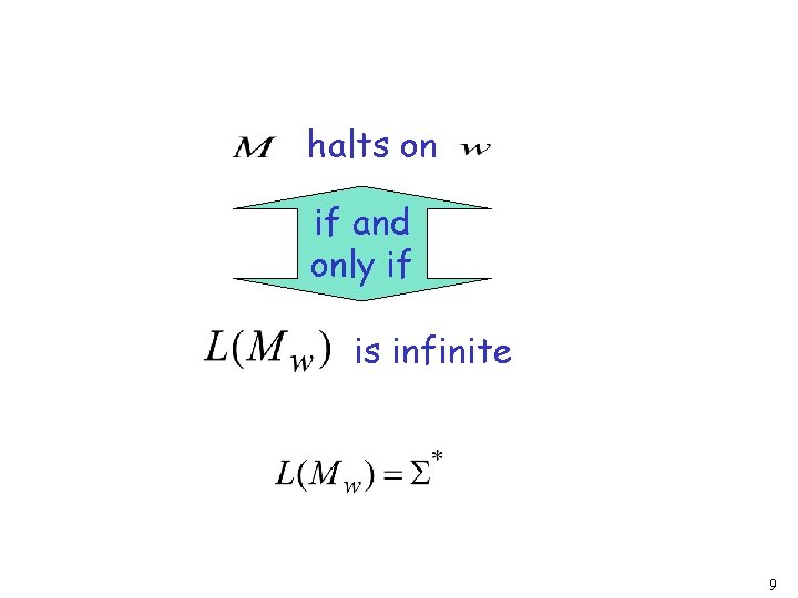halts on if and only if is infinite 9 