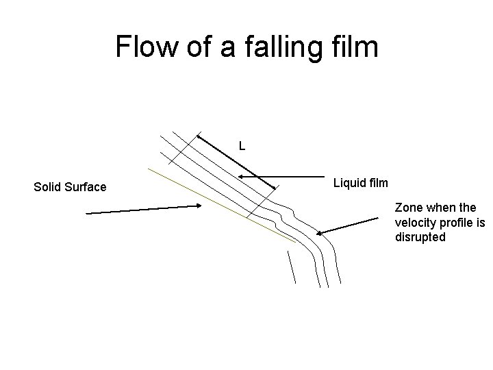 Flow of a falling film L Solid Surface Liquid film Zone when the velocity