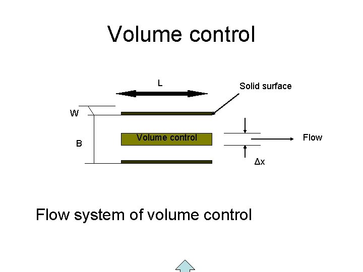Volume control L Solid surface W B Volume control Flow Δx Flow system of