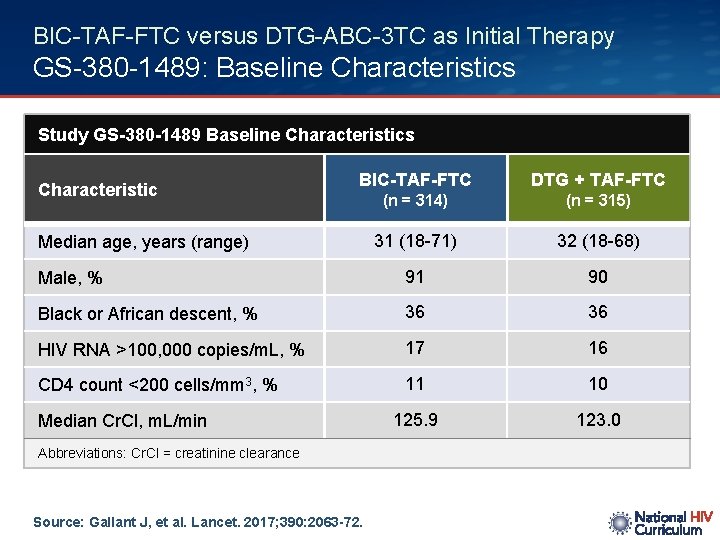 BIC-TAF-FTC versus DTG-ABC-3 TC as Initial Therapy GS-380 -1489: Baseline Characteristics Study GS-380 -1489