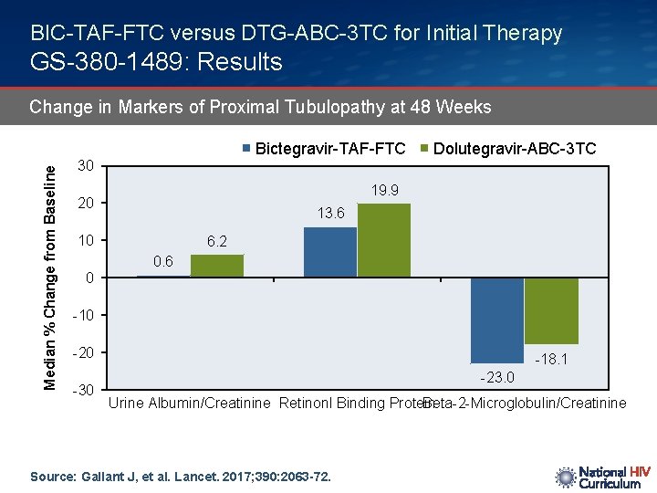 BIC-TAF-FTC versus DTG-ABC-3 TC for Initial Therapy GS-380 -1489: Results Change in Markers of