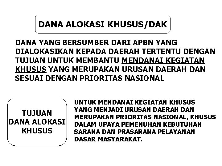 DANA ALOKASI KHUSUS/DAK DANA YANG BERSUMBER DARI APBN YANG DIALOKASIKAN KEPADA DAERAH TERTENTU DENGAN