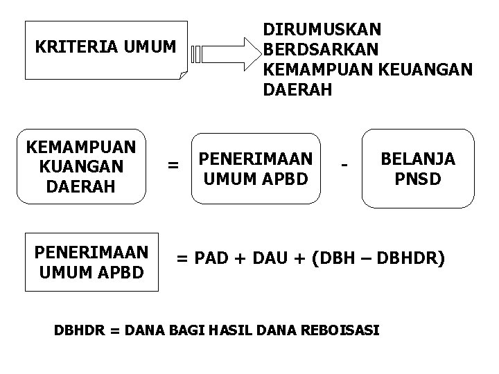 KRITERIA UMUM KEMAMPUAN KUANGAN DAERAH PENERIMAAN UMUM APBD = DIRUMUSKAN BERDSARKAN KEMAMPUAN KEUANGAN DAERAH