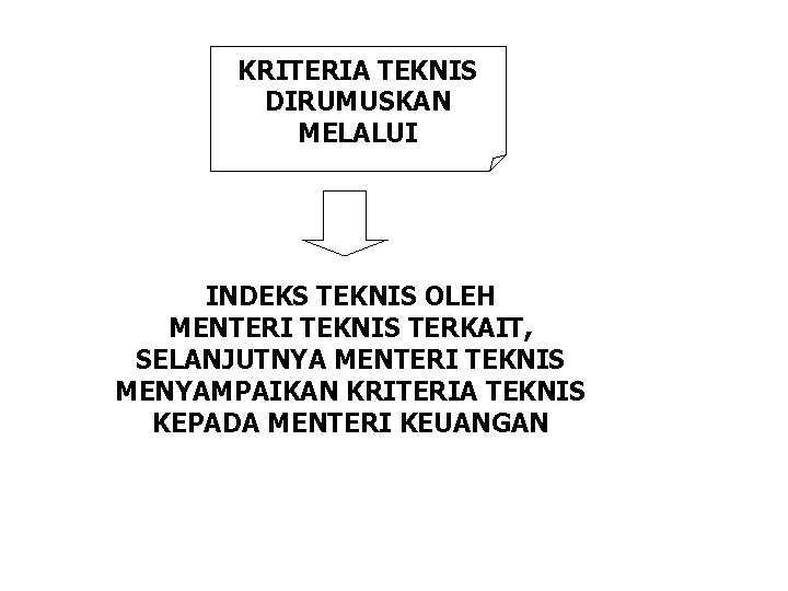 KRITERIA TEKNIS DIRUMUSKAN MELALUI INDEKS TEKNIS OLEH MENTERI TEKNIS TERKAIT, SELANJUTNYA MENTERI TEKNIS MENYAMPAIKAN