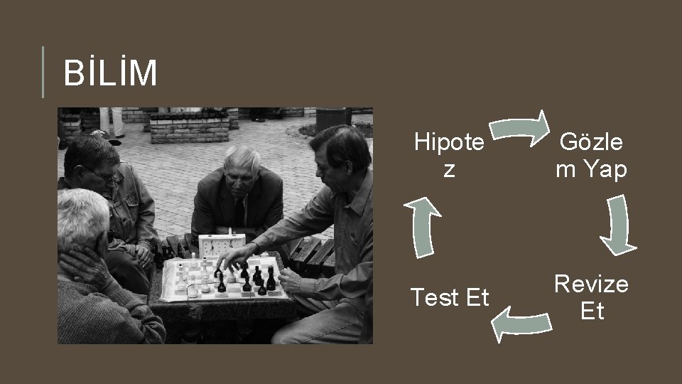 BİLİM Hipote z Gözle m Yap Test Et Revize Et 