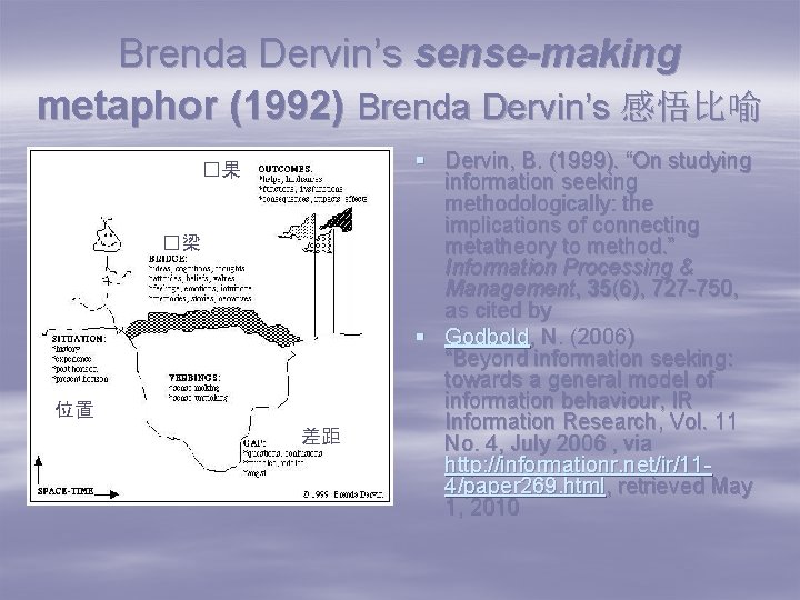 Brenda Dervin’s sense-making metaphor (1992) Brenda Dervin’s 感悟比喻 �果 �梁 位置 差距 § Dervin,