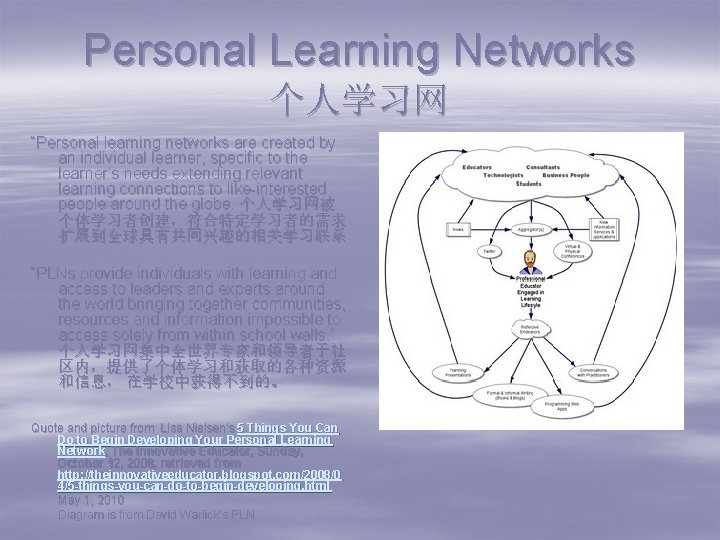 Personal Learning Networks 个人学习网 “Personal learning networks are created by an individual learner, specific