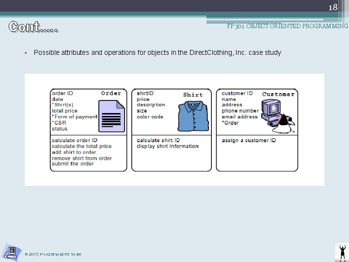 Cont…. . 18 FP 301 OBJECT ORIENTED PROGRAMMING • Possible attributes and operations for