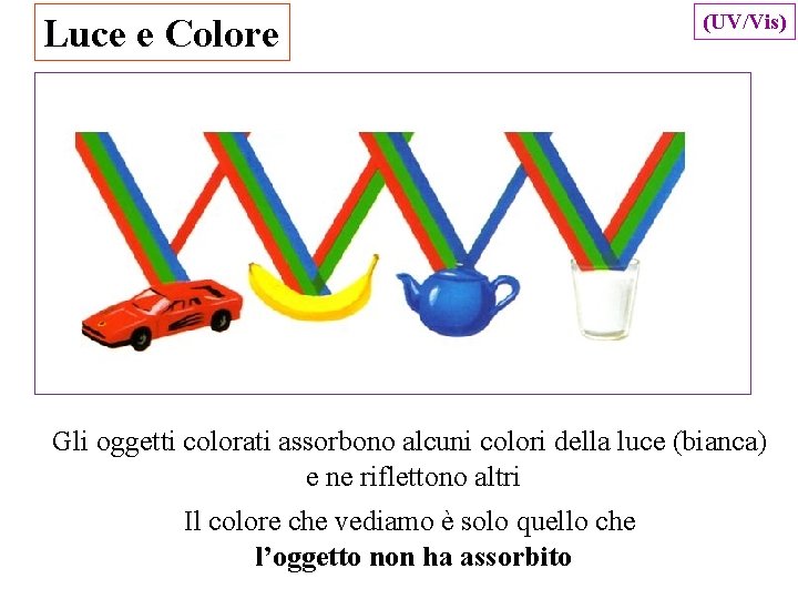 Luce e Colore (UV/Vis) Gli oggetti colorati assorbono alcuni colori della luce (bianca) e