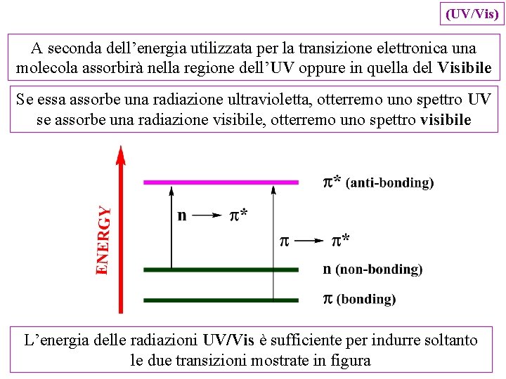 (UV/Vis) A seconda dell’energia utilizzata per la transizione elettronica una molecola assorbirà nella regione