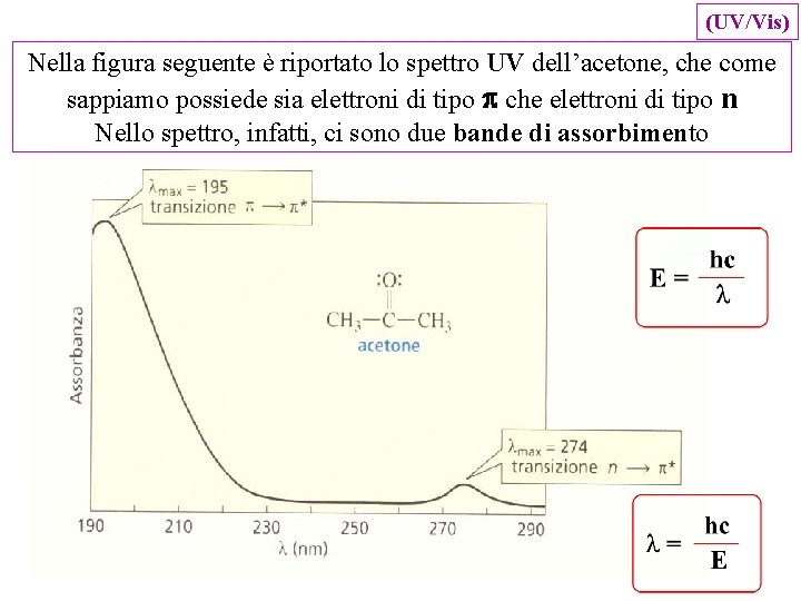 (UV/Vis) Nella figura seguente è riportato lo spettro UV dell’acetone, che come sappiamo possiede