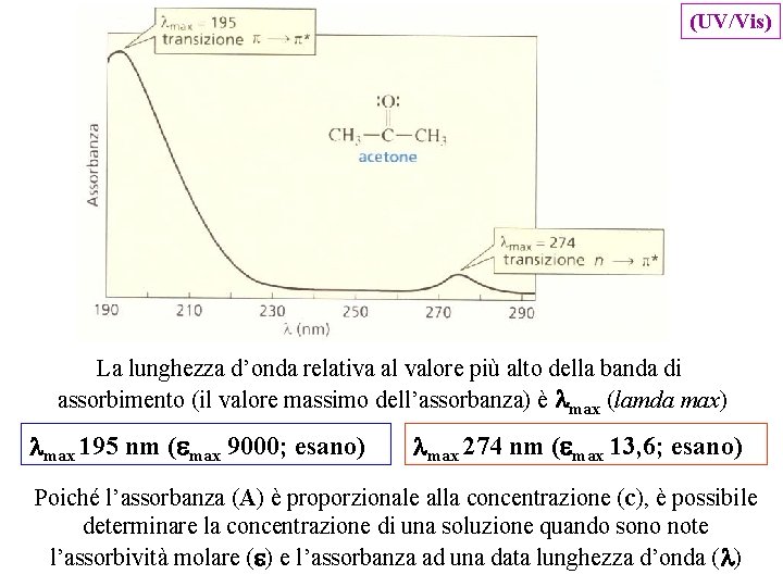 (UV/Vis) La lunghezza d’onda relativa al valore più alto della banda di assorbimento (il