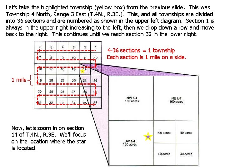 Let’s take the highlighted township (yellow box) from the previous slide. This was Township