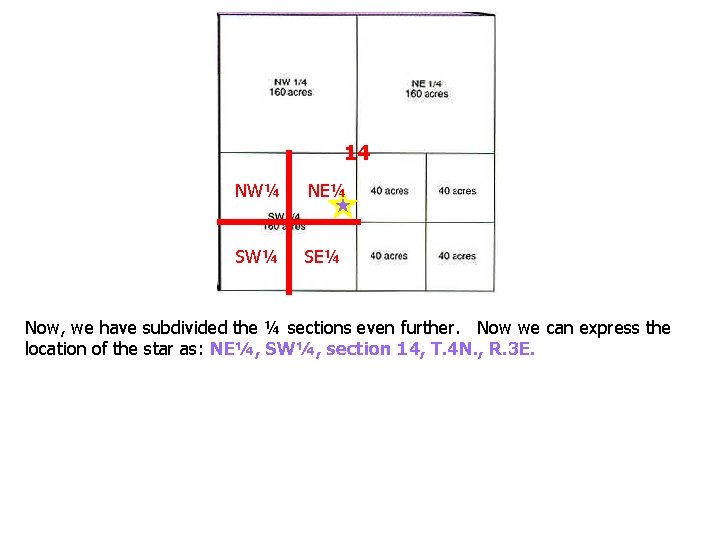 14 NW¼ NE¼ SW¼ SE¼ Now, we have subdivided the ¼ sections even further.