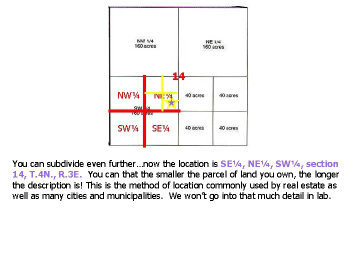14 NW¼ NE¼ SW¼ SE¼ You can subdivide even further…now the location is SE¼,