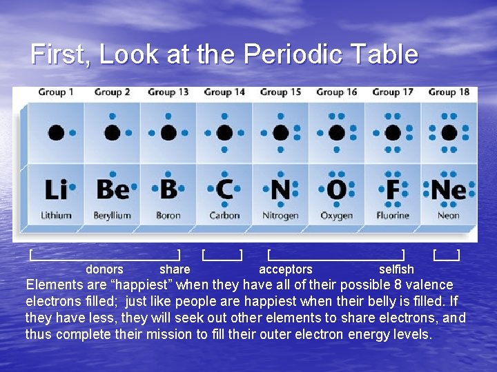 First, Look at the Periodic Table [___________] [_____] donors share [__________] acceptors selfish [___]