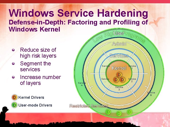 Windows Vista Security This presentation is based on